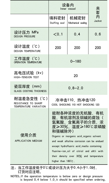 16000L搪玻璃反應釜技術參數(shù)