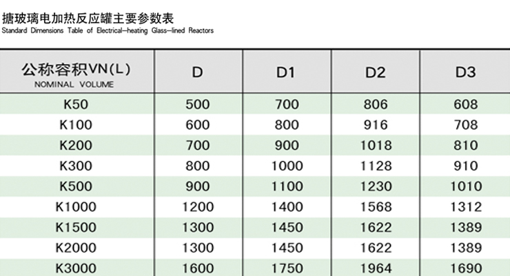 搪玻璃電加熱反應(yīng)釜