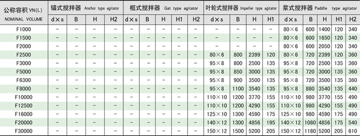 錨式攪拌器