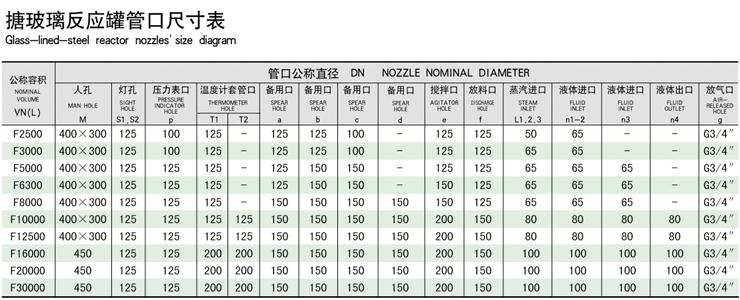 16000L搪玻璃反應釜技術參數(shù)